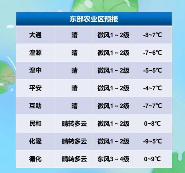 利津天气逐小时播报，利津天气预报七天查询  第1张