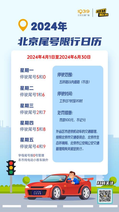 外地车进京限号？外地车进京限号吗最新消息？  第3张