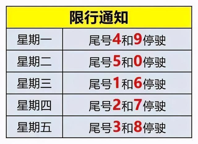 沧州限号查询最新，沧州限号通知最新2020  第5张