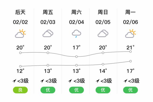 龙海今天的天气预报，龙海市今天天气预报？  第2张