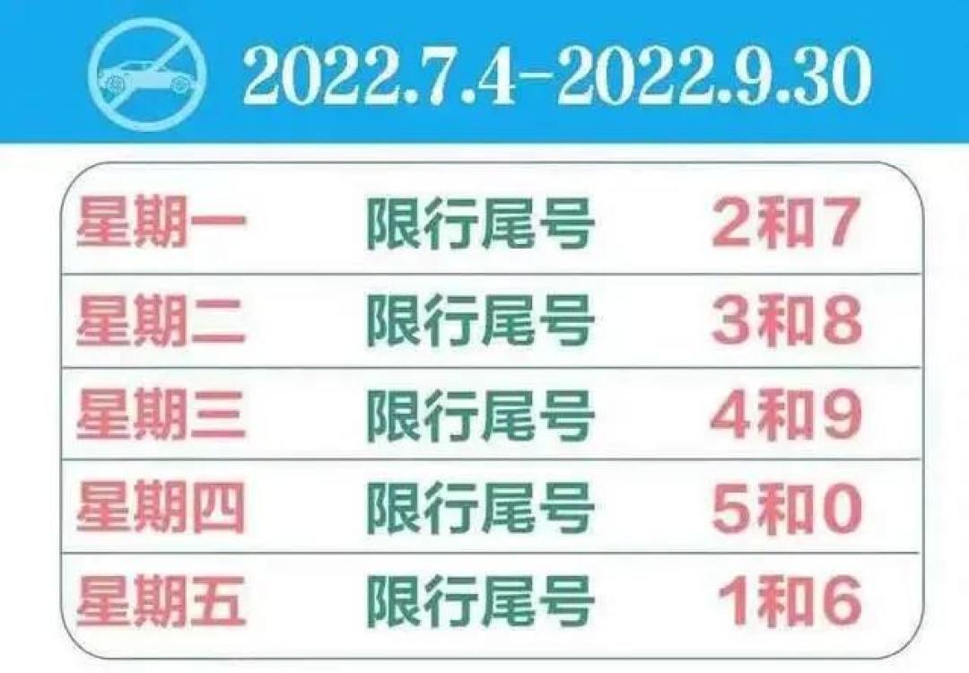 石家庄明日限号限行车尾号是多少？石家庄市明日限行几号？  第3张