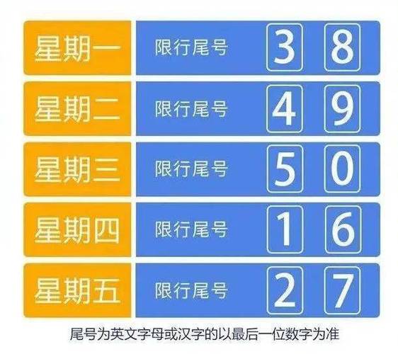 石家庄明日限号限行车尾号是多少？石家庄市明日限行几号？  第6张