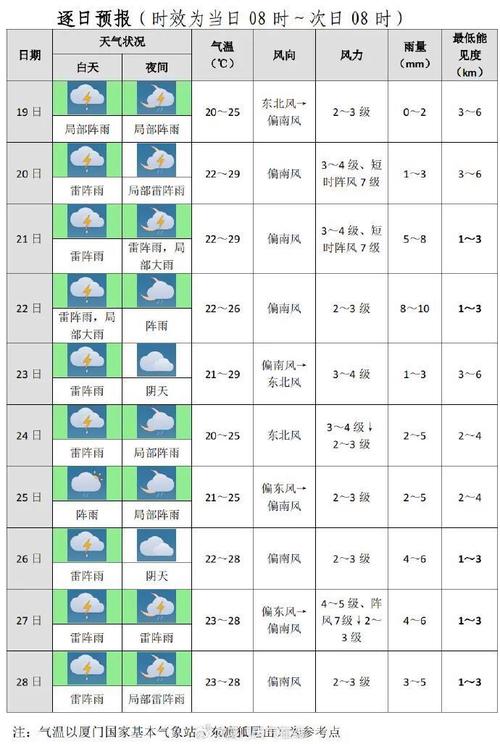 武夷山7日天气预报，武夷山景区天气预报7？  第2张