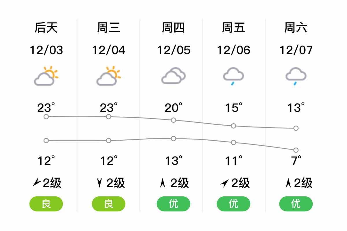 武夷山7日天气预报，武夷山景区天气预报7？  第5张