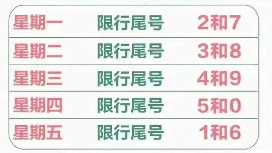 石家庄今天限行尾号几号，石家庄今天限行尾号几号2023  第3张