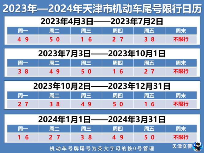 秦皇岛车限号时间表2023，秦皇岛车限号查询？  第1张