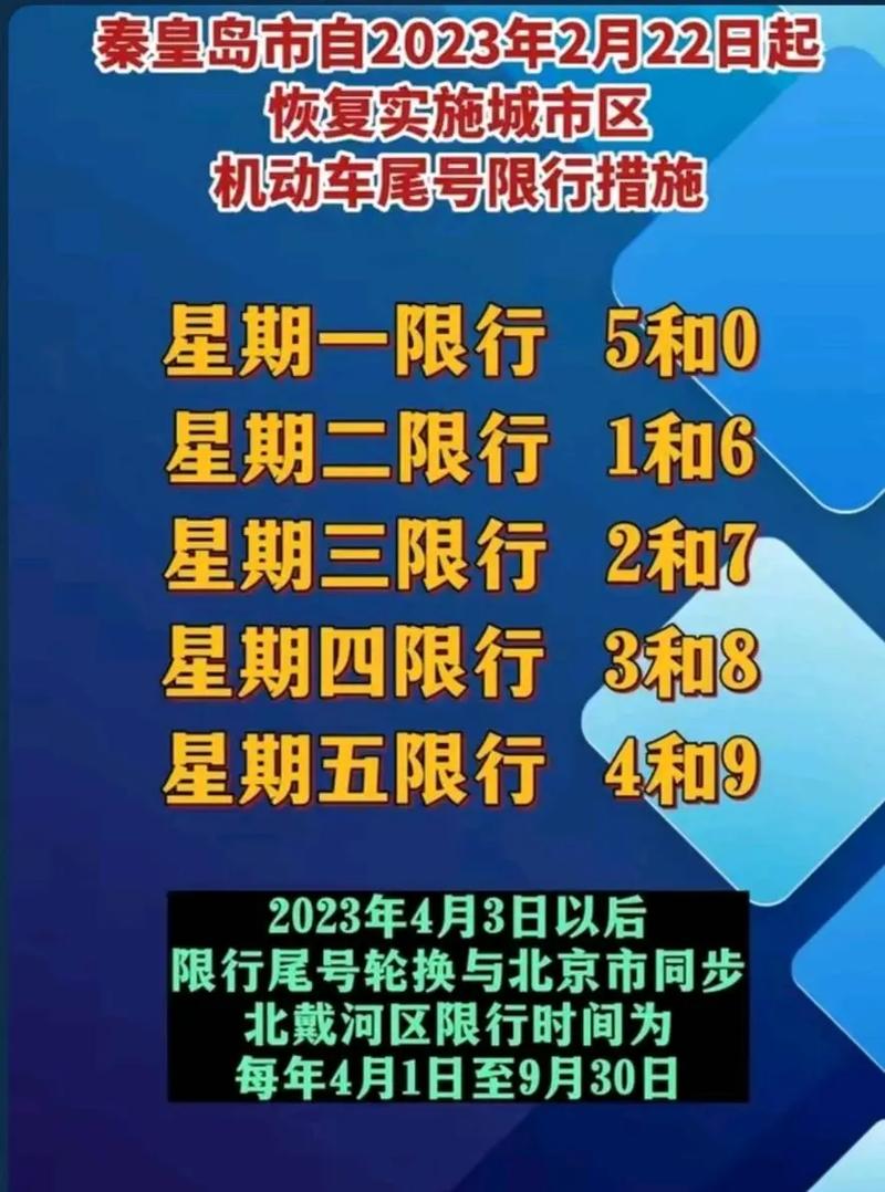 秦皇岛车限号时间表2023，秦皇岛车限号查询？  第3张