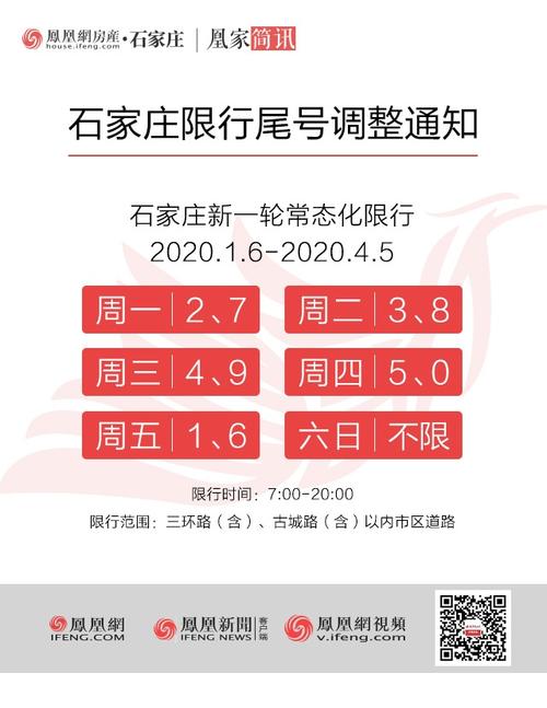 石家庄外地车限行时间和范围？石家庄外地车限行时间和范围最新？  第4张