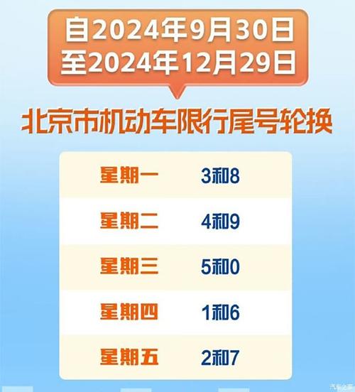 外地车牌在北京限行规定，外地车牌在北京限行规定罚款多少钱？  第1张
