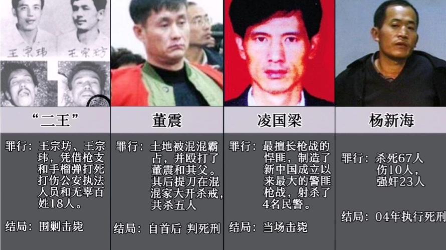 中国前十悍匪照片大全，中国前十悍匪百度百科？  第4张