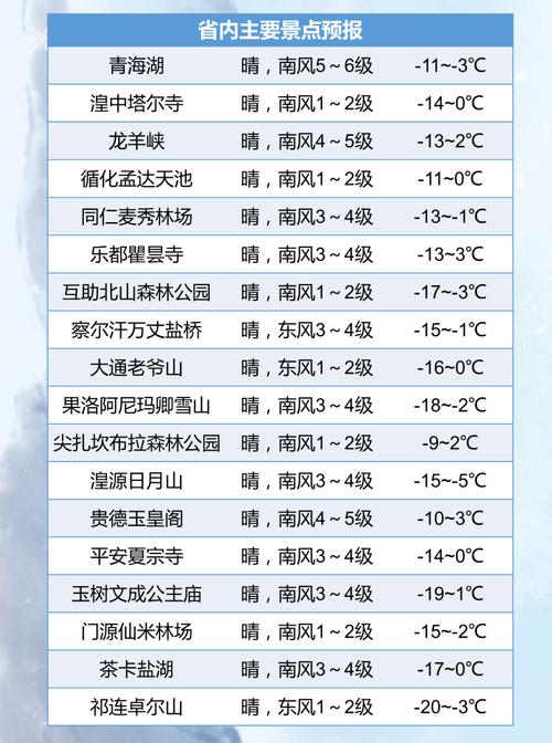 菏泽三天内天气预报，2345菏泽天气预报7天  第3张