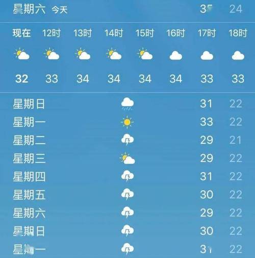 菏泽三天内天气预报，2345菏泽天气预报7天  第5张
