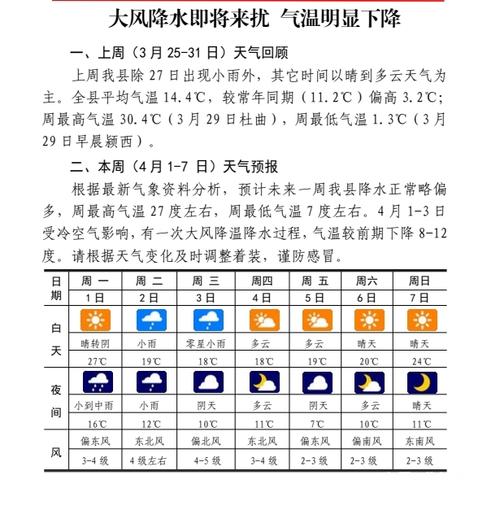 菏泽三天内天气预报，2345菏泽天气预报7天  第6张