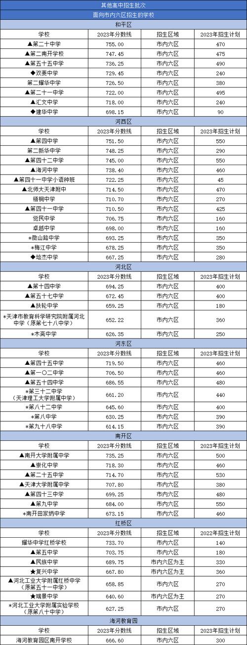 天津高考日期？天津高考日期是几月几号？  第2张
