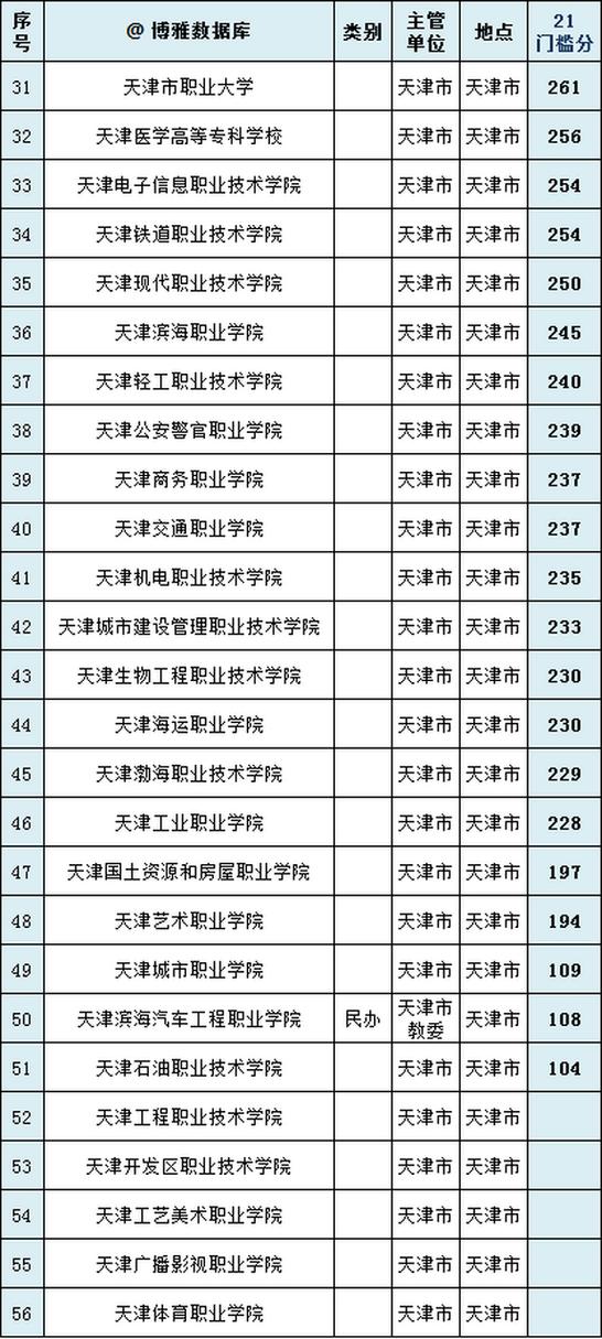 天津高考日期？天津高考日期是几月几号？  第1张
