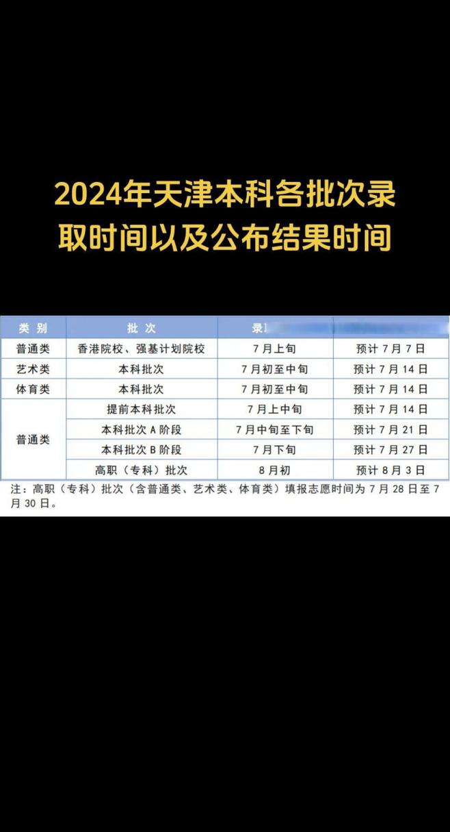 天津高考日期？天津高考日期是几月几号？  第3张