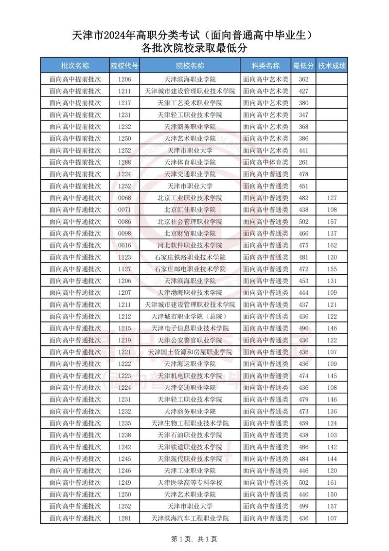 天津高考日期？天津高考日期是几月几号？  第5张