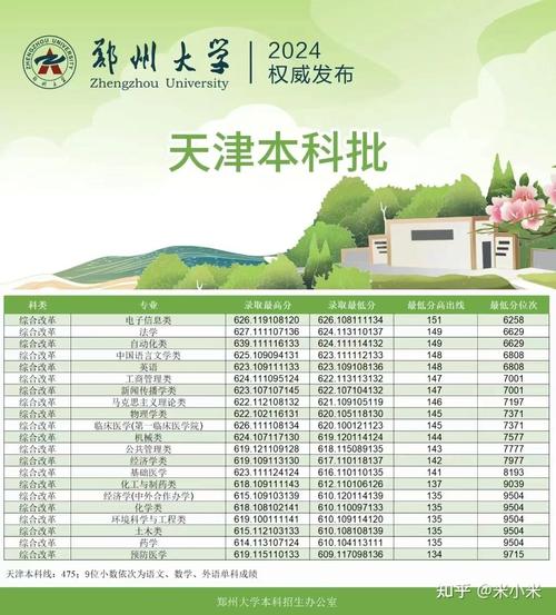 天津高考日期？天津高考日期是几月几号？  第6张