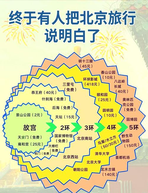 北京美食特产便宜的地方，北京比较好吃的特产  第1张