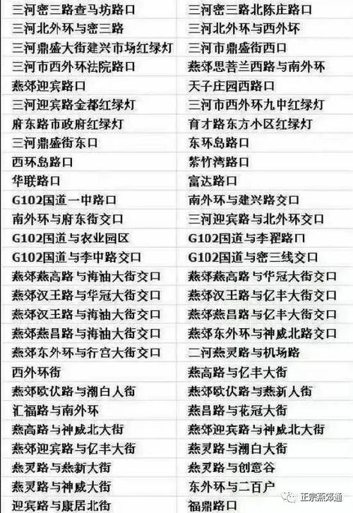 燕郊限号最新通知2022，燕郊限号最新消息  第6张