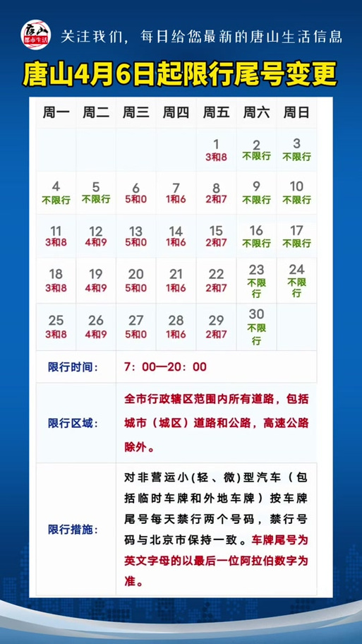唐山今日限行尾号，2025年1月限号？  第4张
