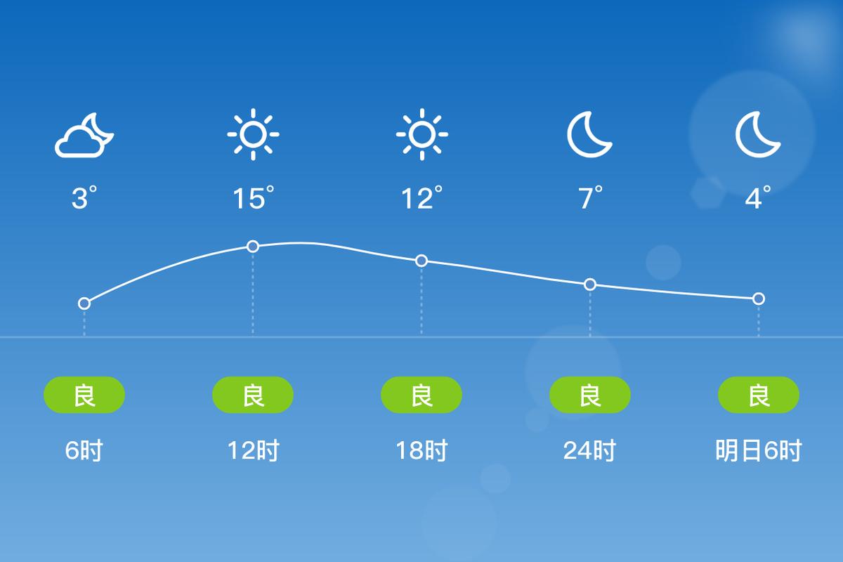 嘉兴市天气预报百度？嘉兴天气网移动版？  第4张