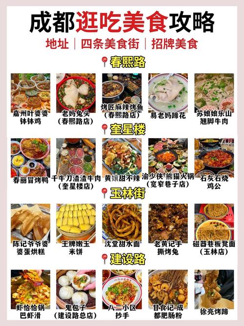 成都青羊宫美食小吃？成都青羊宫有什么？  第6张