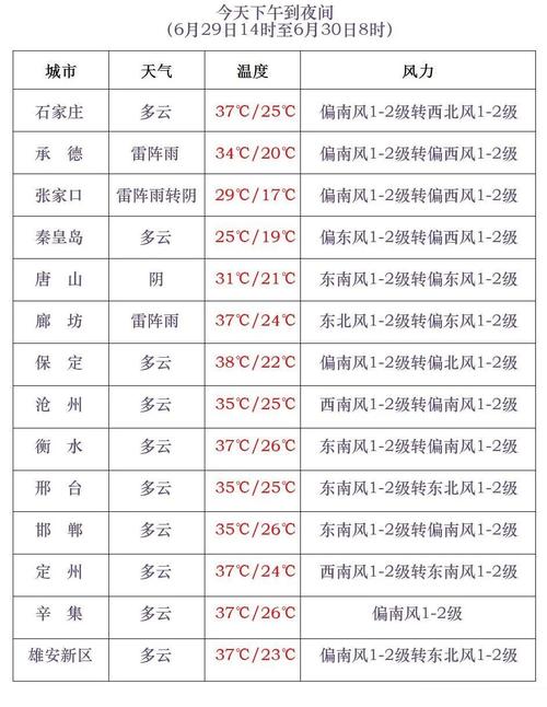 阜新市今日天气情况？阜新市今天气温多少度？  第1张