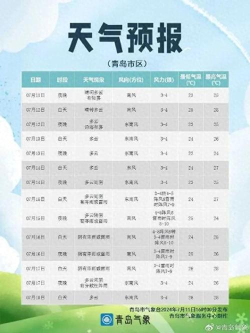 阜新市今日天气情况？阜新市今天气温多少度？  第6张