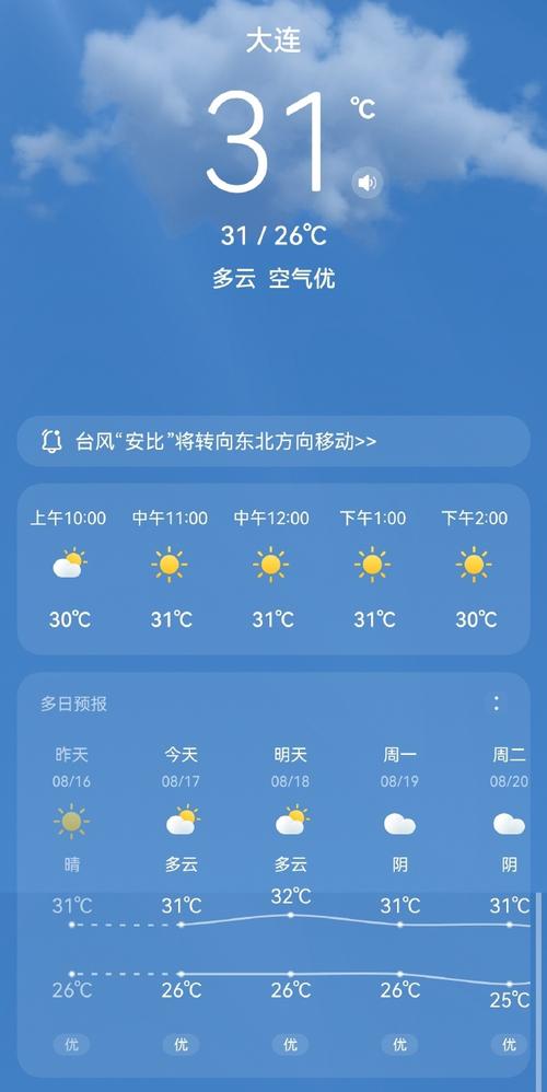 大连明天天气什么风？大连明天啥天气？  第2张