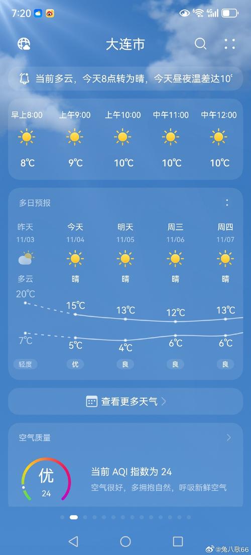大连明天天气什么风？大连明天啥天气？  第3张