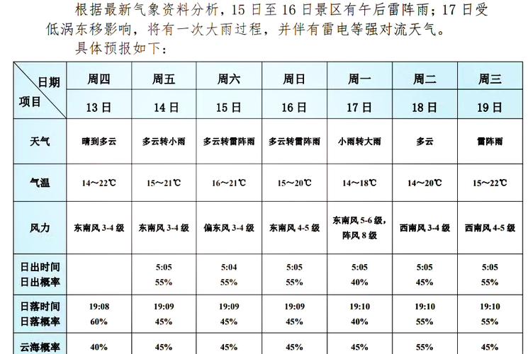 深圳市公明天气预报，深圳市公明天气预报查询  第2张