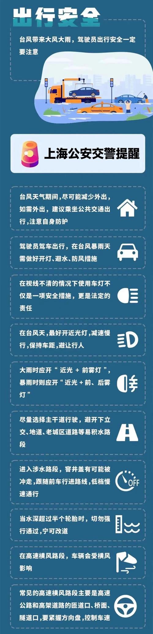 上海有中高风险地区吗？上海有中高风险地区吗现在？  第2张