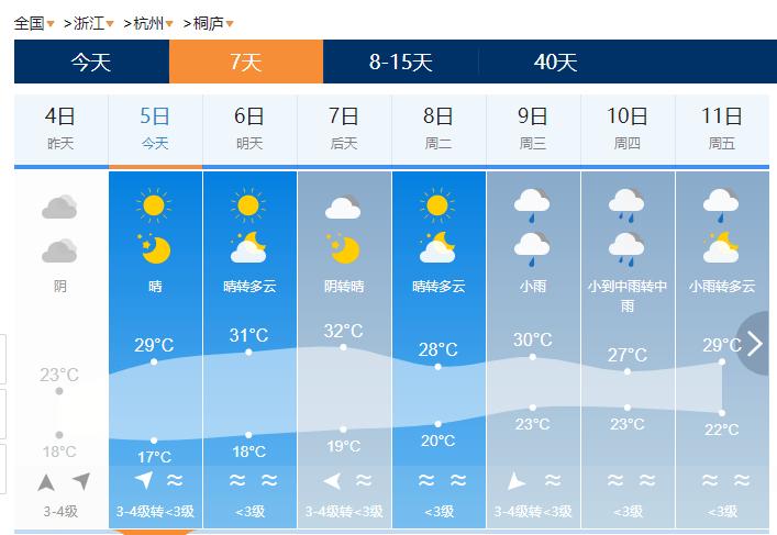 桐庐天气15天查询？桐庐天气15天气？  第3张
