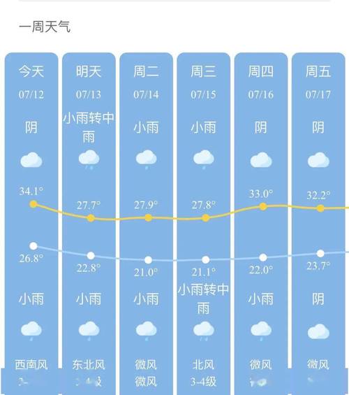 桐庐天气15天查询？桐庐天气15天气？  第5张