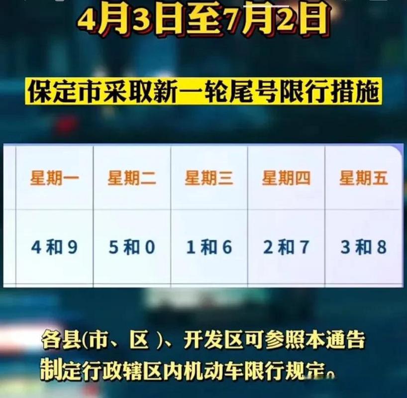 保定市限行最新规定，保定市限行最新规定2023年12月？  第2张