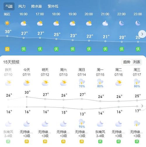 固始最近的天气预报，固始最近的天气预报15天  第1张