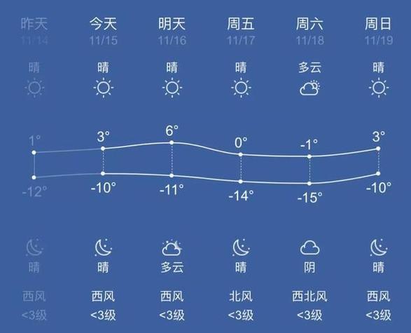 固始最近的天气预报，固始最近的天气预报15天  第2张