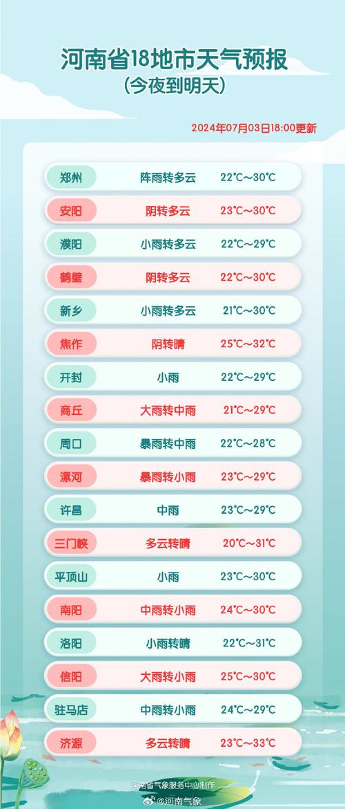 固始最近的天气预报，固始最近的天气预报15天  第5张