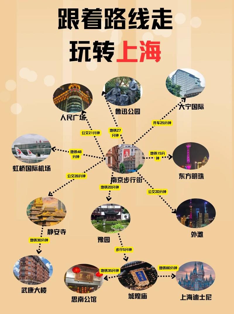 上海能去外地吗现在？近来上海可以去外地吗？  第1张