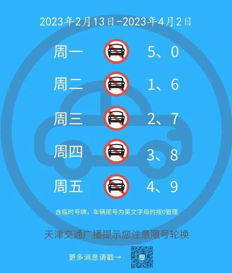 唐山市今天车限号是多少，唐山市今天限车限几号？  第1张