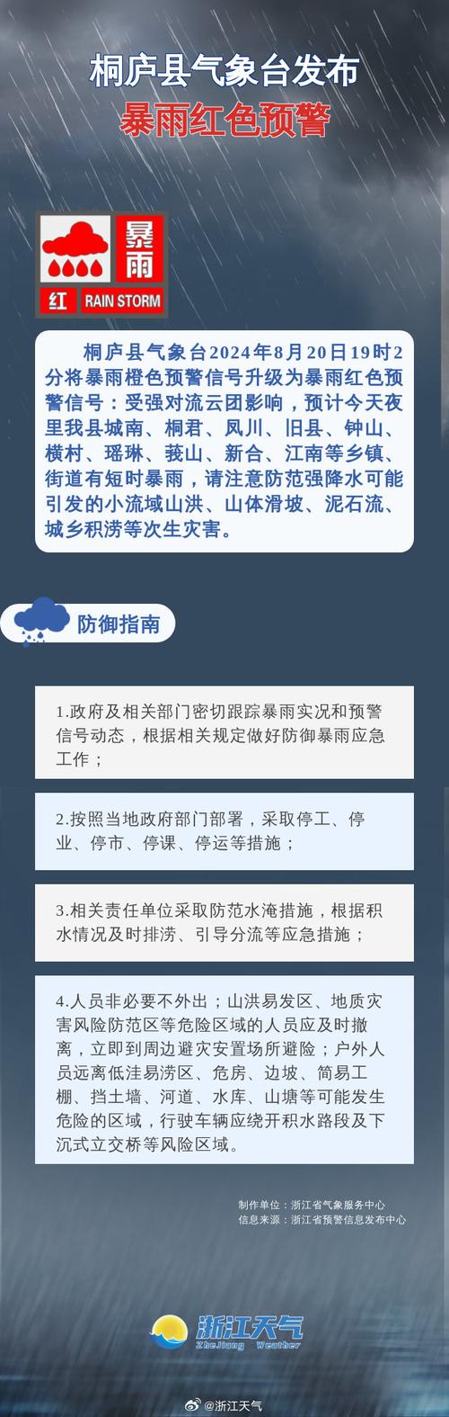 浙江桐庐十五天天气？桐庐15日天气？  第2张