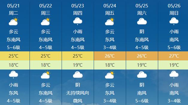 浙江桐庐十五天天气？桐庐15日天气？  第4张