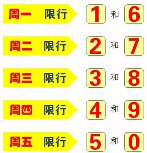 周一限号，周一限号多少？  第3张
