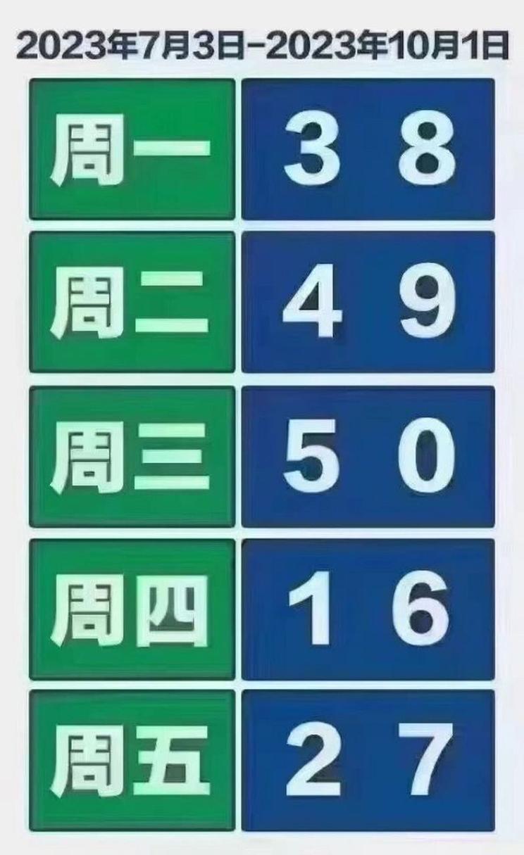 周一限号，周一限号多少？  第4张