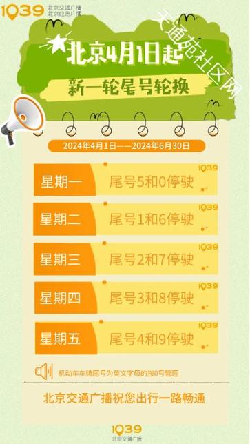 限行车号？北京限行车号？  第4张