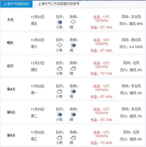 长宁天气预报15天？长宁镇天气预报10天？  第2张