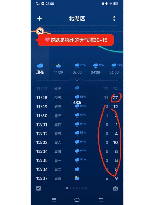 郴州1月份天气情况？湖南郴州近一个月天气？  第1张