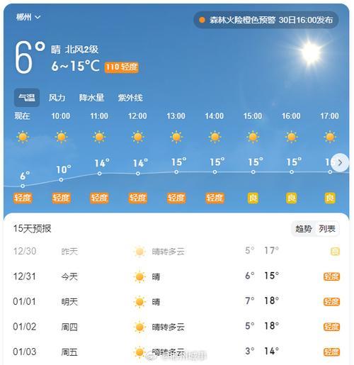 郴州1月份天气情况？湖南郴州近一个月天气？  第2张