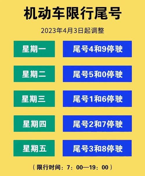秦皇岛今日限行，秦皇岛2024限号时间表？  第2张